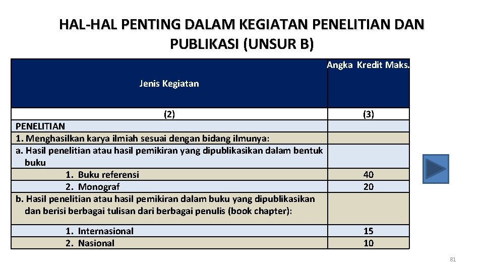 HAL-HAL PENTING DALAM KEGIATAN PENELITIAN DAN PUBLIKASI (UNSUR B) Angka Kredit Maks. Jenis Kegiatan