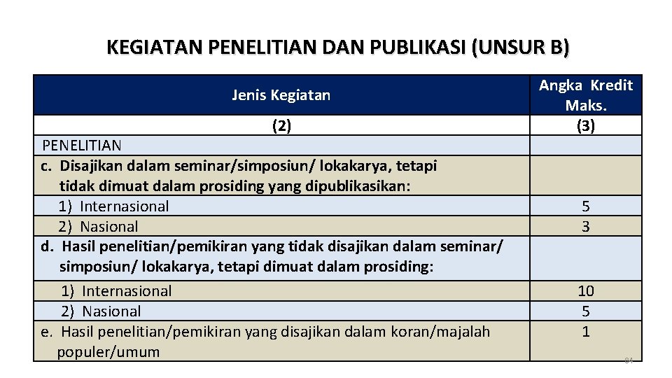  KEGIATAN PENELITIAN DAN PUBLIKASI (UNSUR B) Jenis Kegiatan (2) PENELITIAN c. Disajikan dalam