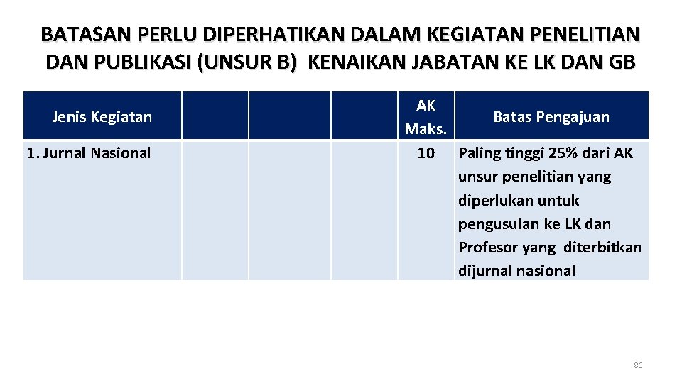 BATASAN PERLU DIPERHATIKAN DALAM KEGIATAN PENELITIAN DAN PUBLIKASI (UNSUR B) KENAIKAN JABATAN KE LK