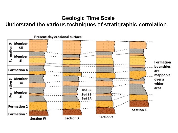 Geologic Time Scale Understand the various techniques of stratigraphic correlation. 