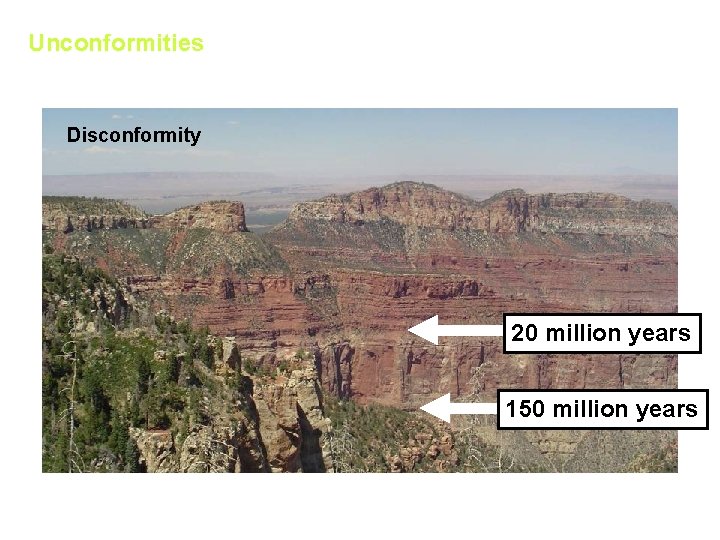Unconformities Disconformity Supai Group 20 million years Redwall Limestone Muav Limestone 150 million years