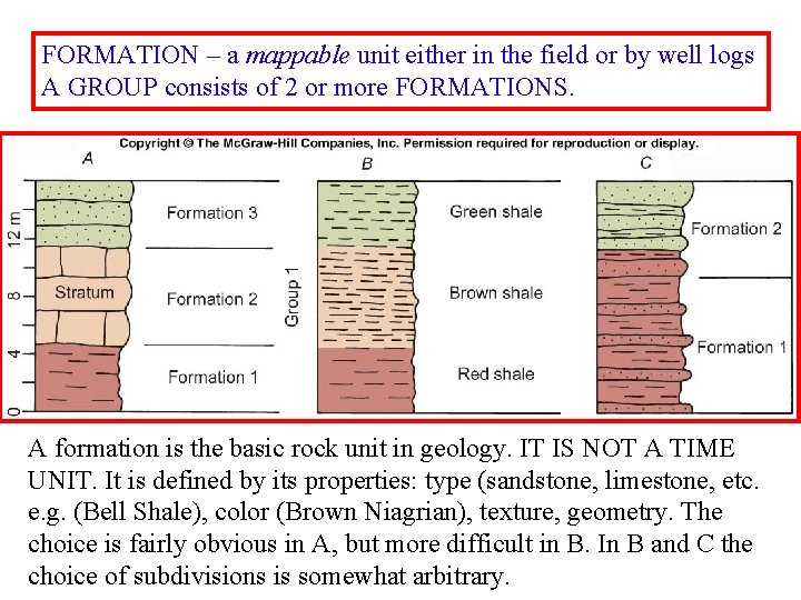 FORMATION – a mappable unit either in the field or by well logs A
