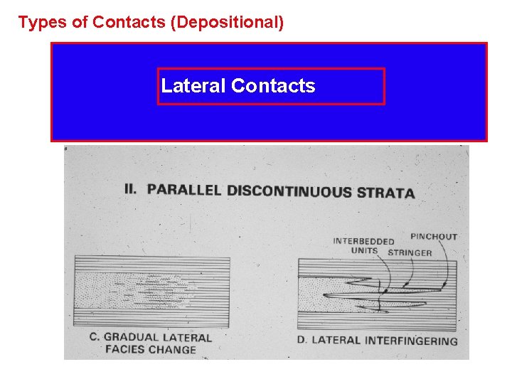 Types of Contacts (Depositional) Lateral Contacts 