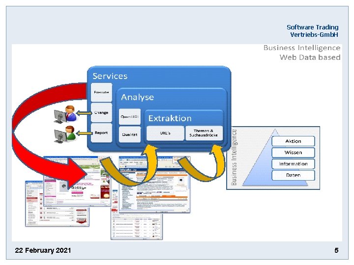  Software Trading Vertriebs-Gmb. H 22 February 2021 5 