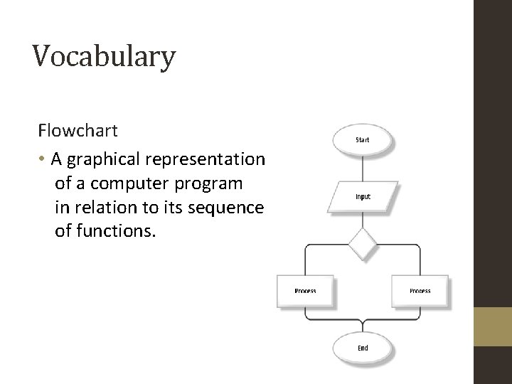 Vocabulary Flowchart • A graphical representation of a computer program in relation to its Vocabulary Flowchart • A graphical representation of a computer program in relation to its