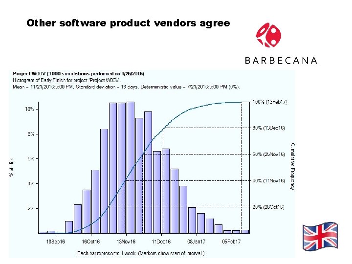 Other software product vendors agree 