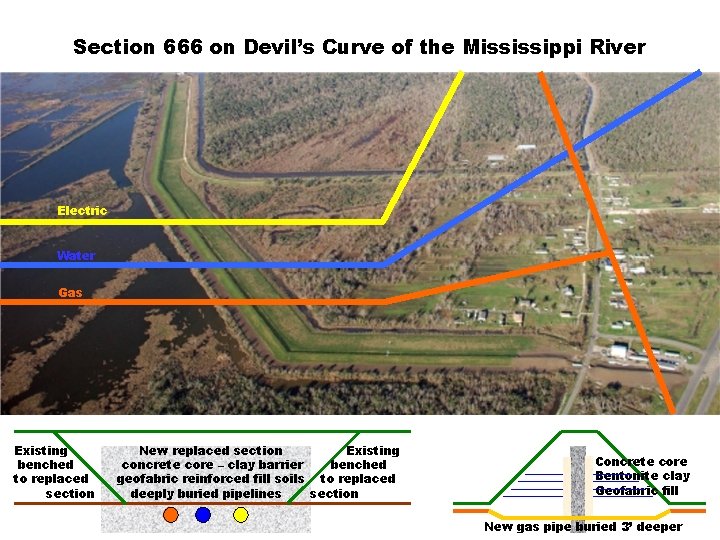 Section 666 on Devil’s Curve of the Mississippi River Electric Water Gas Existing benched