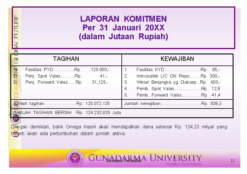 LAPORAN KOMITMEN Per 31 Januari 20 XX (dalam Jutaan Rupiah) TAGIHAN 1) 2) 3) LAPORAN KOMITMEN Per 31 Januari 20 XX (dalam Jutaan Rupiah) TAGIHAN 1) 2) 3)
