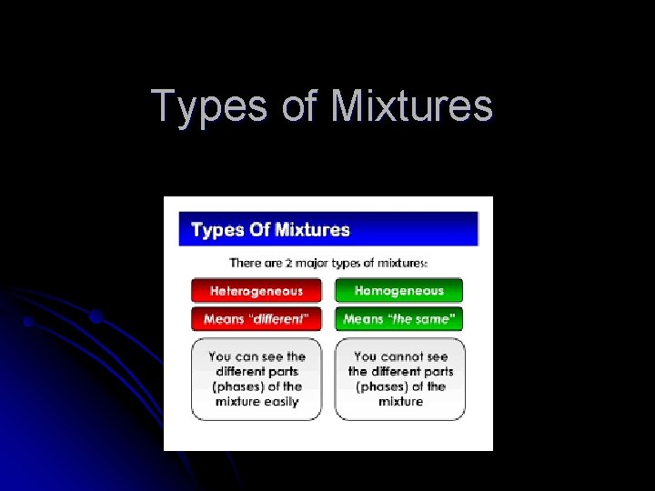 Types of Mixtures 