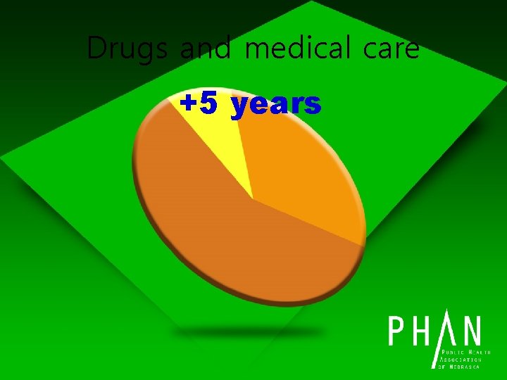 Drugs and medical care +5 years 