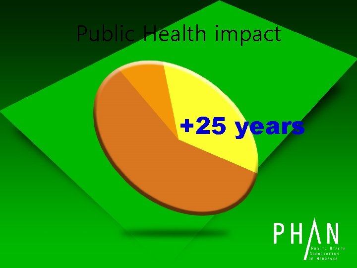 Public Health impact +25 years 