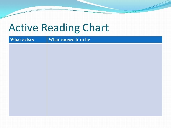 Active Reading Chart What exists What caused it to be 