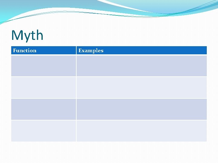 Myth Function Examples 