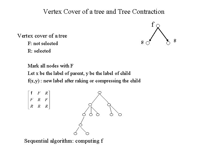 Vertex Cover of a tree and Tree Contraction f Vertex cover of a tree