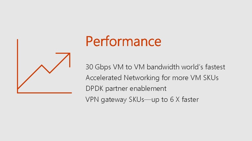 30 Gbps VM to VM bandwidth world’s fastest Accelerated Networking for more VM SKUs