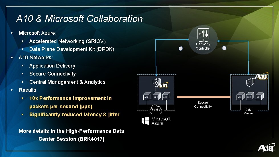 A 10 & Microsoft Collaboration • • • Microsoft Azure: • Accelerated Networking (SRIOV)