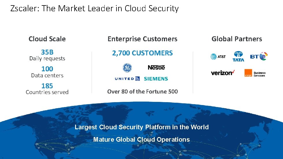 Zscaler: The Market Leader in Cloud Security Cloud Scale Enterprise Customers 35 B 2,