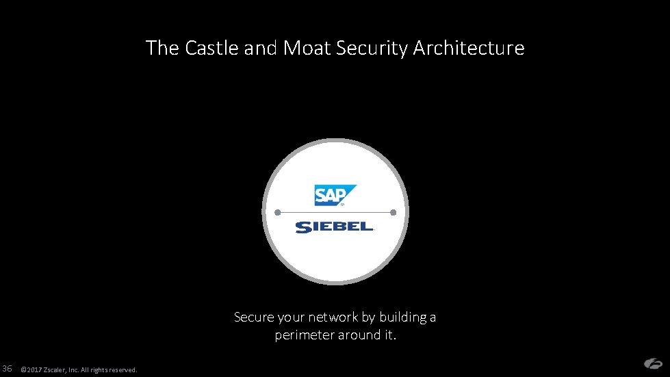 The Castle and Moat Security Architecture Secure your network by building a perimeter around