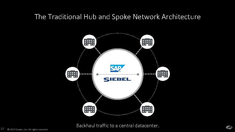 The Traditional Hub and Spoke Network Architecture 37 © 2017 Zscaler, Inc. All rights