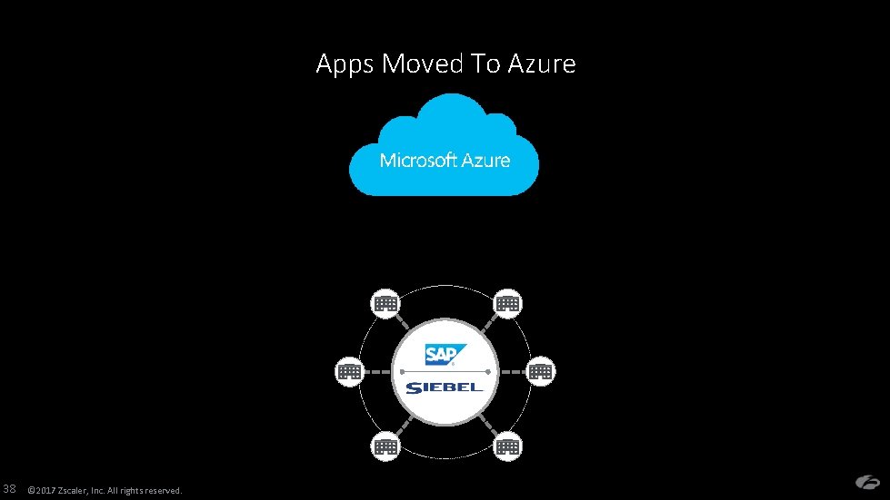 Apps Moved To Azure 38 © 2017 Zscaler, Inc. All rights reserved. 