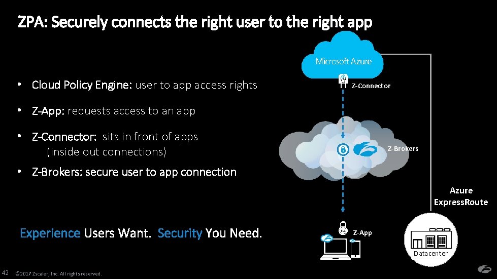 ZPA: Securely connects the right user to the right app • Cloud Policy Engine: