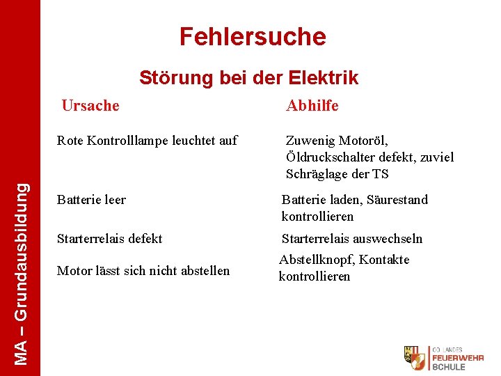 Fehlersuche MA – Grundausbildung Störung bei der Elektrik Ursache Abhilfe Rote Kontrolllampe leuchtet auf