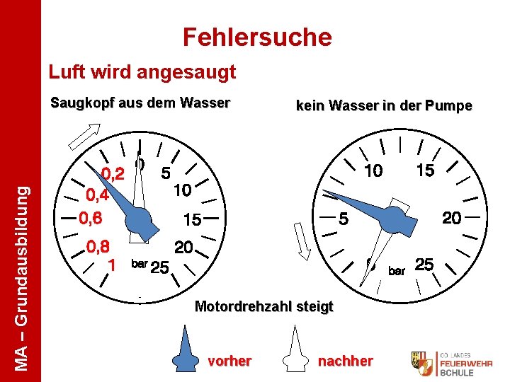 Fehlersuche Luft wird angesaugt MA – Grundausbildung Saugkopf aus dem Wasser kein Wasser in