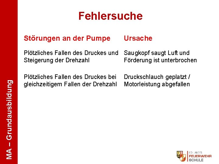 Fehlersuche Störungen an der Pumpe Ursache MA – Grundausbildung Plötzliches Fallen des Druckes und