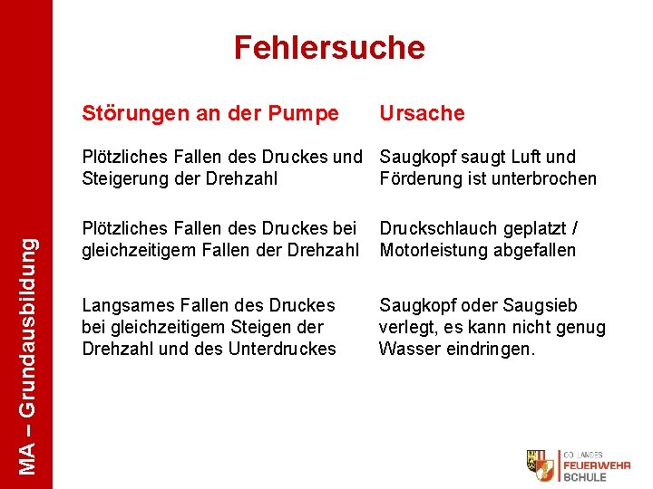Fehlersuche Störungen an der Pumpe Ursache MA – Grundausbildung Plötzliches Fallen des Druckes und