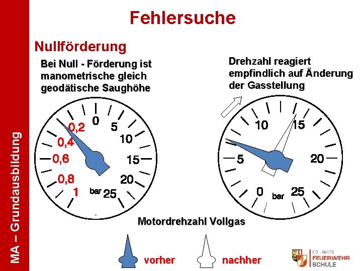 Fehlersuche Nullförderung MA – Grundausbildung Bei Null - Förderung ist manometrische gleich geodätische Saughöhe