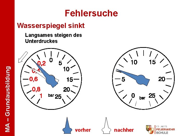 Fehlersuche Wasserspiegel sinkt MA – Grundausbildung Langsames steigen des Unterdruckes vorher nachher 