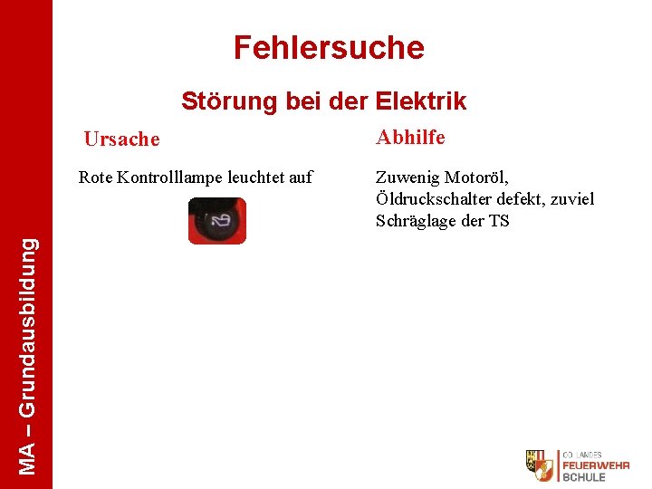 Fehlersuche MA – Grundausbildung Störung bei der Elektrik Ursache Abhilfe Rote Kontrolllampe leuchtet auf