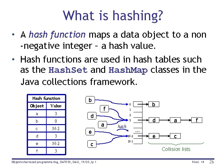 What is hashing? • A hash function maps a data object to a non