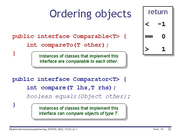 Ordering objects return < -1 public interface Comparable<T> { int compare. To(T other); }