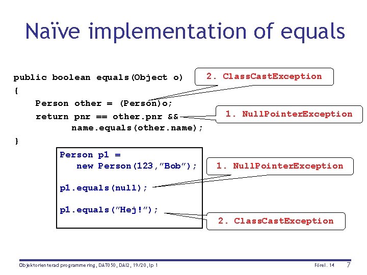 Naïve implementation of equals 2. Class. Cast. Exception public boolean equals(Object o) { Person