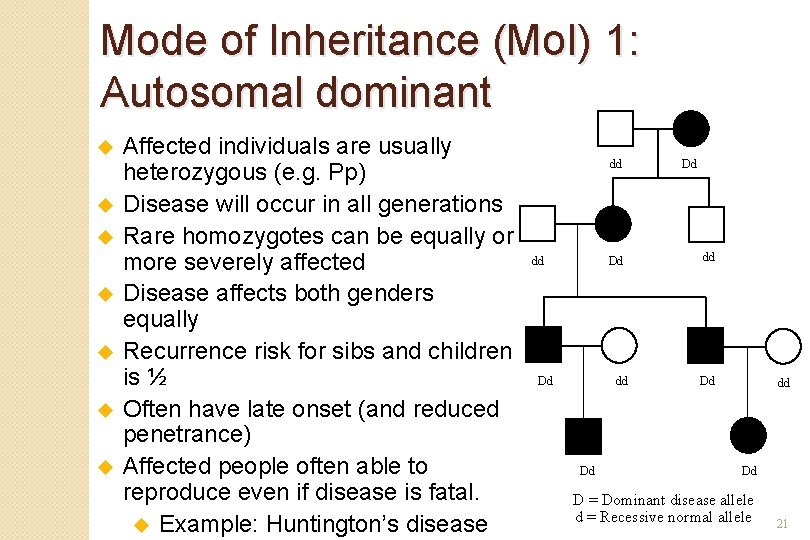Mode of Inheritance (Mo. I) 1: Autosomal dominant u u u u Affected individuals