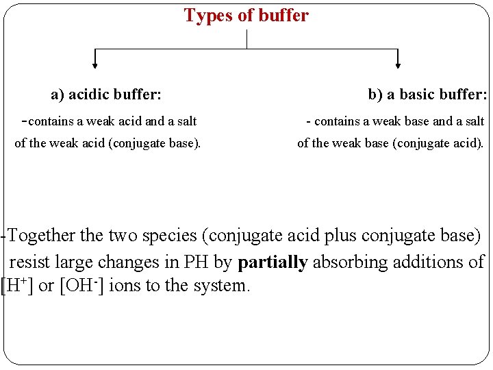 Types of buffer a) acidic buffer: -contains a weak acid and a salt of