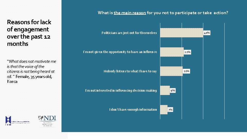 What is the main reason for you not to participate or take action? Reasons