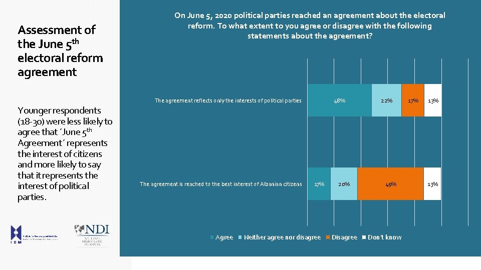 Assessment of the June 5 th electoral reform agreement On June 5, 2020 political