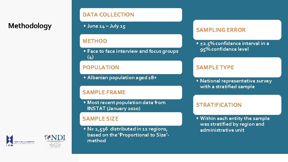 DATA COLLECTION Methodology • June 14 – July 15 METHOD • Face to face