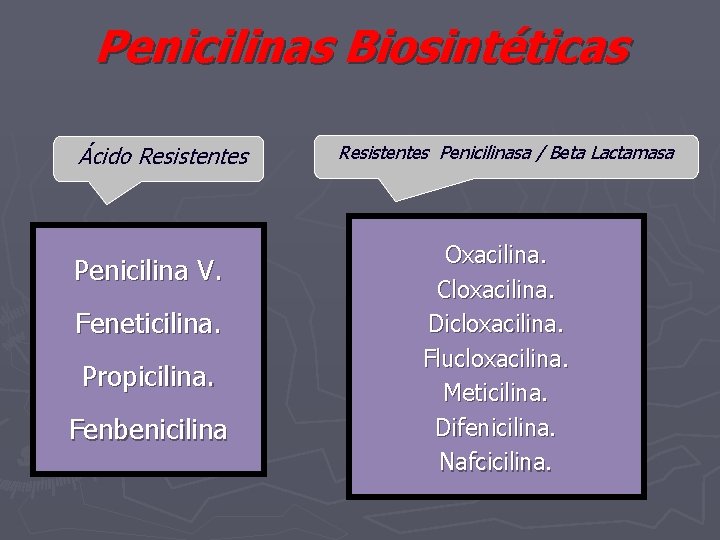 Penicilinas Biosintéticas Ácido Resistentes Penicilina V. Feneticilina. Propicilina. Fenbenicilina Resistentes Penicilinasa / Beta Lactamasa