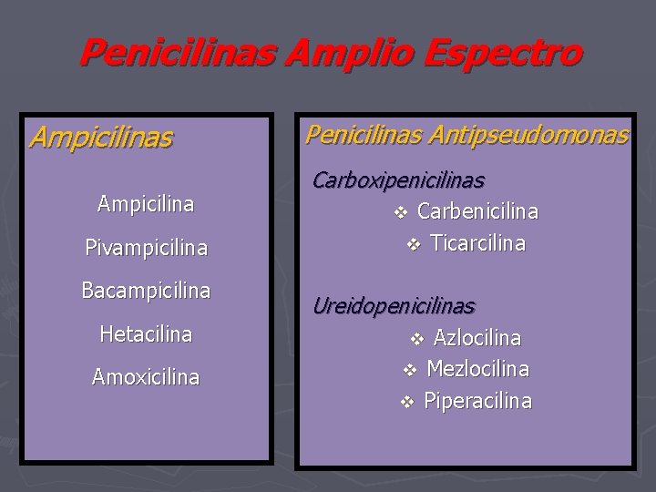 Penicilinas Amplio Espectro Ampicilinas Ampicilina Pivampicilina Bacampicilina Hetacilina Amoxicilina Penicilinas Antipseudomonas Carboxipenicilinas Carbenicilina v