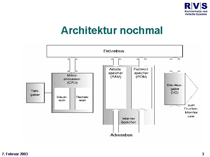 Universität Bielefeld Technische Fakultät Architektur nochmal * 7. Februar 2003 3 