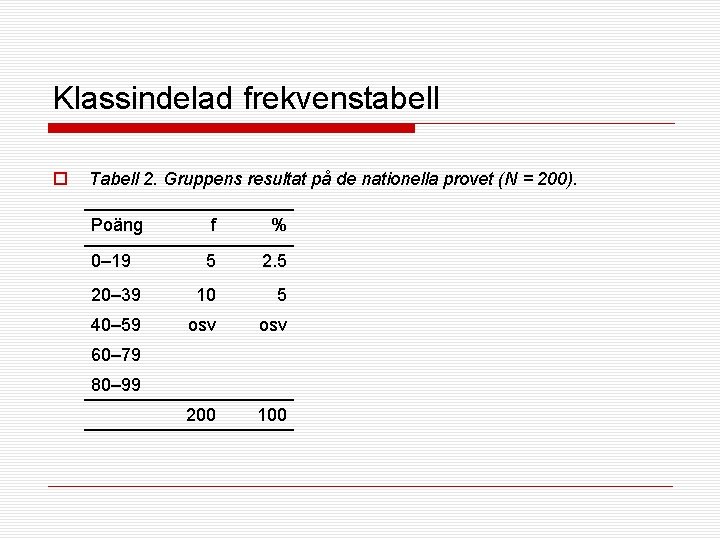 Klassindelad frekvenstabell o Tabell 2. Gruppens resultat på de nationella provet (N = 200).