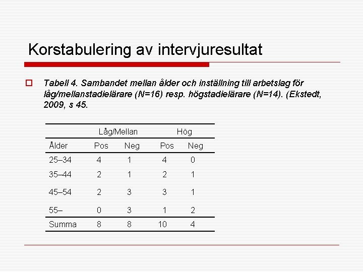 Korstabulering av intervjuresultat o Tabell 4. Sambandet mellan ålder och inställning till arbetslag för