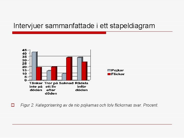 Intervjuer sammanfattade i ett stapeldiagram o Figur 2. Kategorisering av de nio pojkarnas och