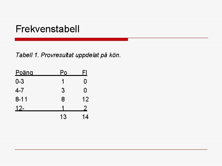 Frekvenstabell Tabell 1. Provresultat uppdelat på kön. Poäng 0 -3 4 -7 8 -11