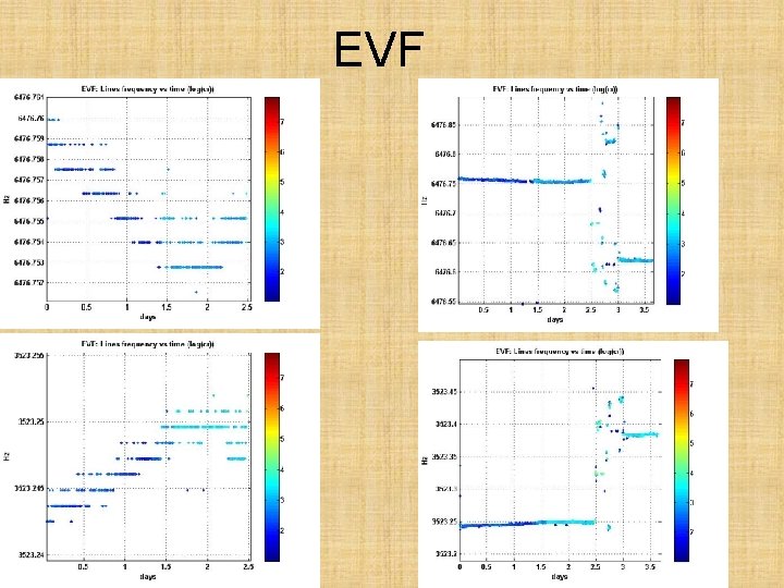 EVF 