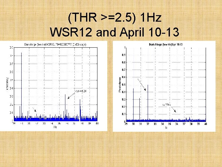 (THR >=2. 5) 1 Hz WSR 12 and April 10 -13 