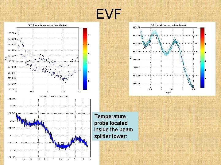 EVF Temperature probe located inside the beam splitter tower: 